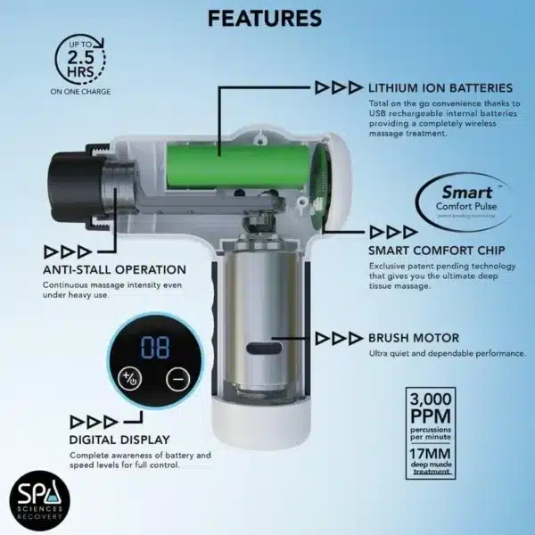 Pistolet de massage musculaire SmartGun Pro avec écran digital et 4 têtes interchangeables – Maroc