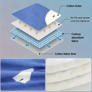 Culotte d'Apprentissage Réutilisable pour Bébé – Anti-Fuite et Lavable