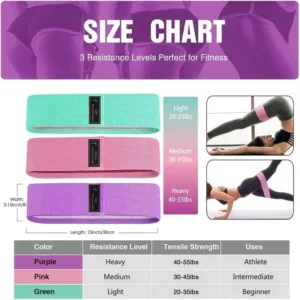 Bandes élastiques de musculation avec 3 niveaux de résistance et dimensions 38 x 8 cm